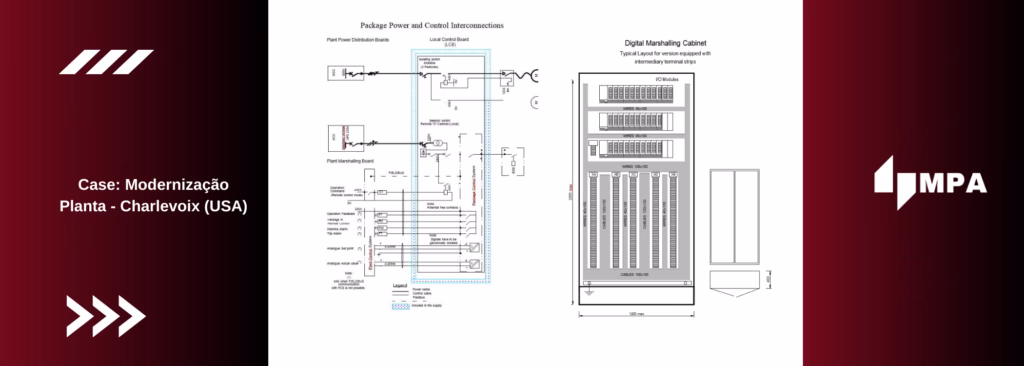 Case: Modernização Planta - Charlevoix (USA) 8 Modernização Planta Charlevoix (USA) MPA Automação
