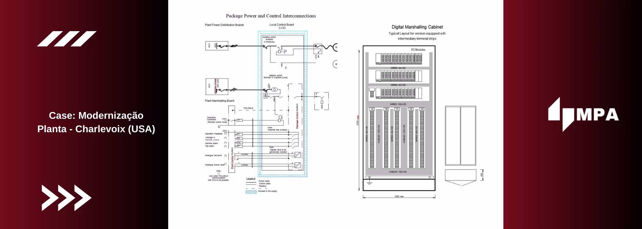 Modernização Planta Charlevoix (USA) MPA Automação